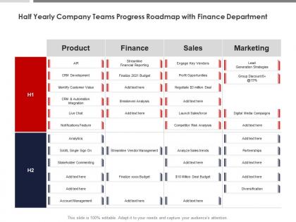 Half yearly company teams progress roadmap with finance department