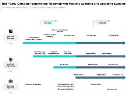 Half yearly computer engineering roadmap with machine learning and operating systems