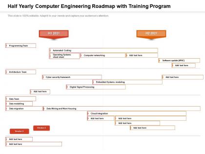 Half yearly computer engineering roadmap with training program