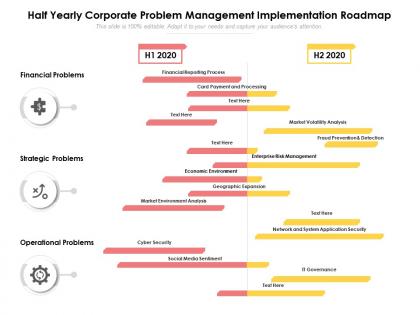Half yearly corporate problem management implementation roadmap