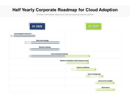 Half yearly corporate roadmap for cloud adoption