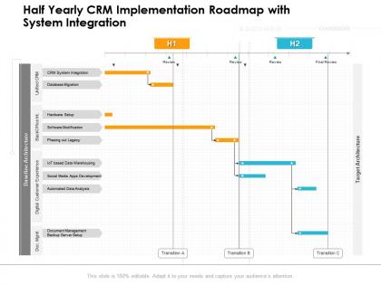 Half yearly crm implementation roadmap with system integration