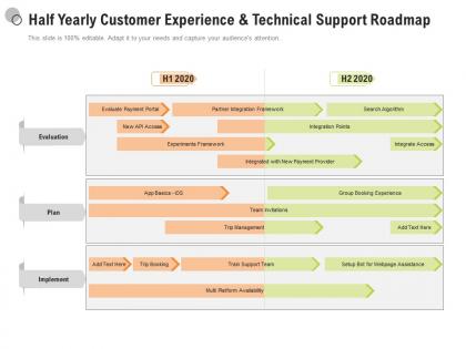 Half yearly customer experience and technical support roadmap