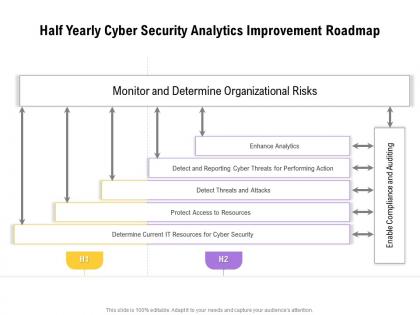 Half yearly cyber security analytics improvement roadmap