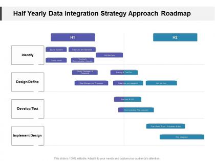 Half yearly data integration strategy approach roadmap