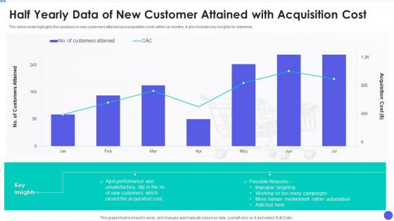Half Yearly Data Of New Customer Attained With Acquisition Cost