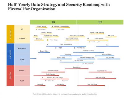 Half yearly data strategy and security roadmap with firewall for organization