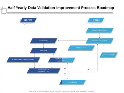 Half yearly data validation improvement process roadmap