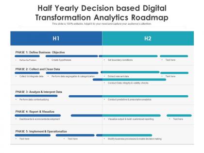 Half yearly decision based digital transformation analytics roadmap