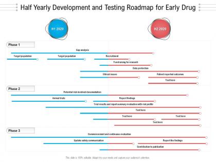 Half yearly development and testing roadmap for early drug