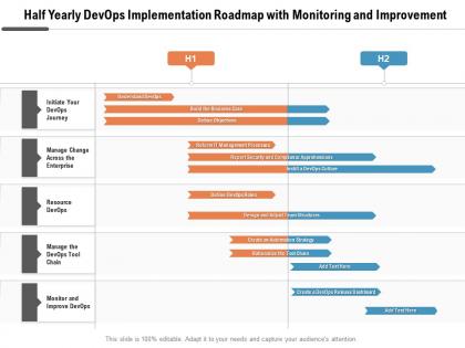 Half yearly devops implementation roadmap with monitoring and improvement