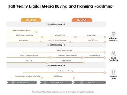 Half yearly digital media buying and planning roadmap
