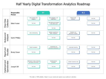 Half yearly digital transformation analytics roadmap