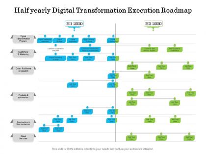 Half yearly digital transformation execution roadmap