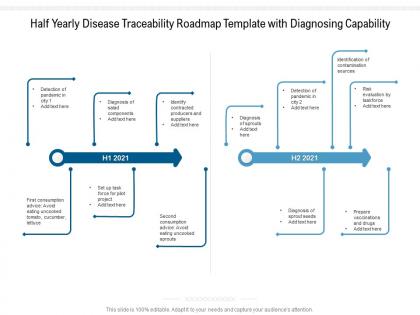 Half yearly disease traceability roadmap template with diagnosing capability