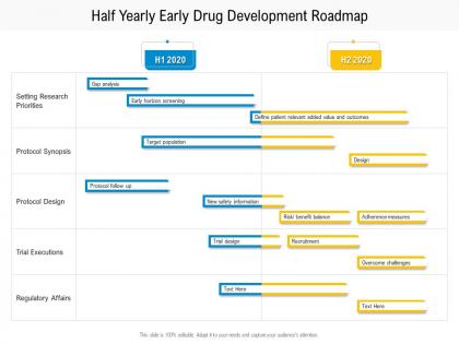 Half yearly early drug development roadmap