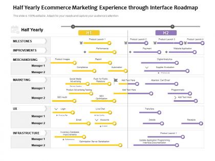 Half yearly ecommerce marketing experience through interface roadmap