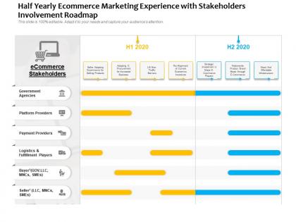 Half yearly ecommerce marketing experience with stakeholders involvement roadmap