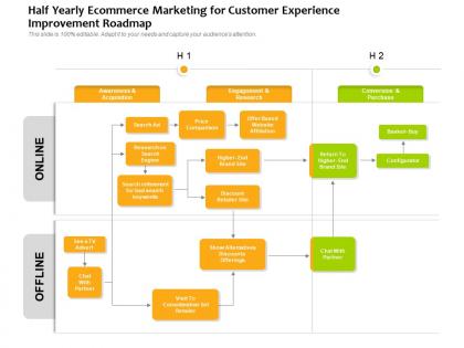 Half yearly ecommerce marketing for customer experience improvement roadmap