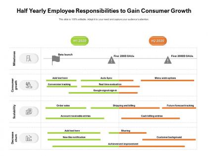 Half yearly employee responsibilities to gain consumer growth
