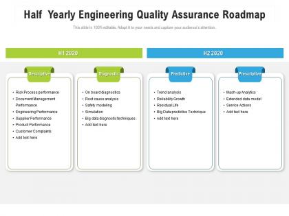 Half yearly engineering quality assurance roadmap