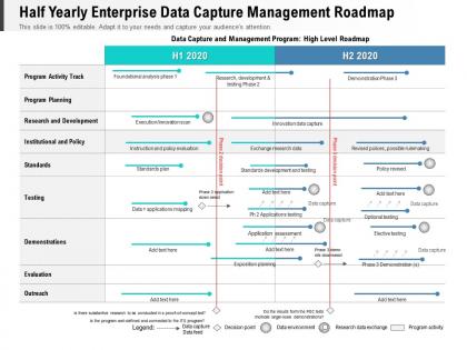 Half yearly enterprise data capture management roadmap