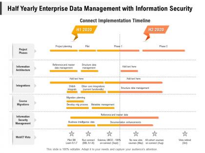Half yearly enterprise data management with information security