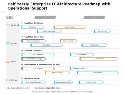 Half yearly enterprise it architecture roadmap with operational support