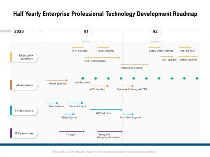 Half yearly enterprise professional technology development roadmap