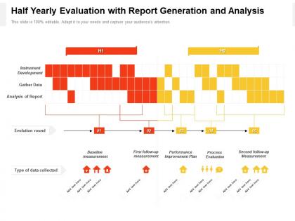 Half yearly evaluation with report generation and analysis