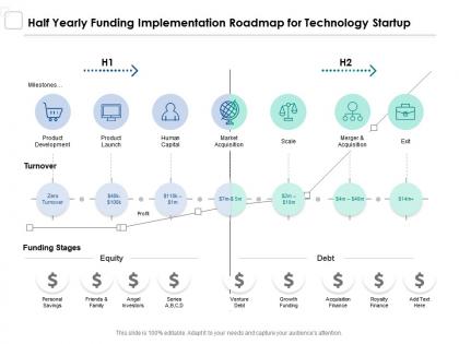 Half yearly funding implementation roadmap for technology startup