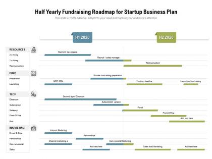 Half yearly fundraising roadmap for startup business plan