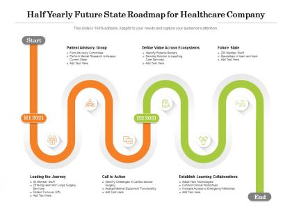 Half yearly future state roadmap for healthcare company
