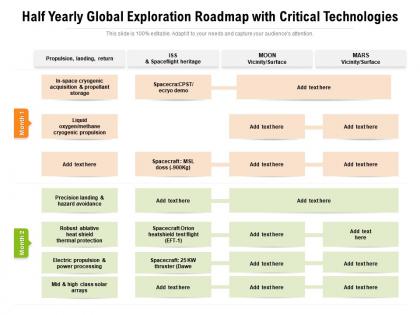 Half yearly global exploration roadmap with critical technologies