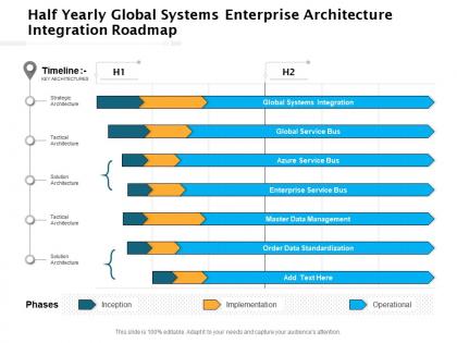 Half yearly global systems enterprise architecture integration roadmap