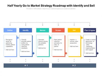 Half yearly go to market strategy roadmap with identify and sell