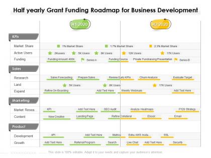 Half yearly grant funding roadmap for business development