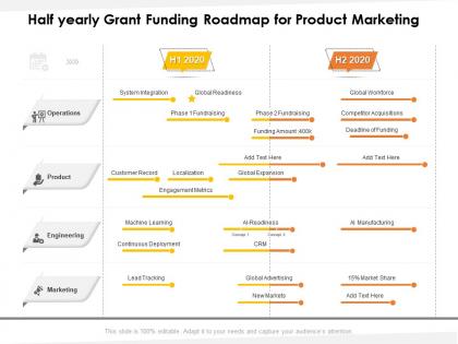 Half yearly grant funding roadmap for product marketing