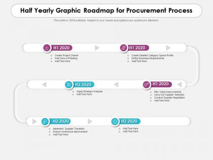 Half yearly graphic roadmap for procurement process