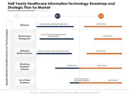 Half yearly healthcare information technology roadmap and strategic plan for market