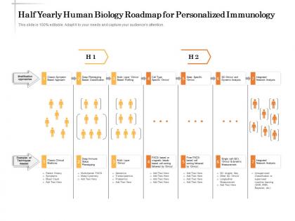 Half yearly human biology roadmap for personalized immunology