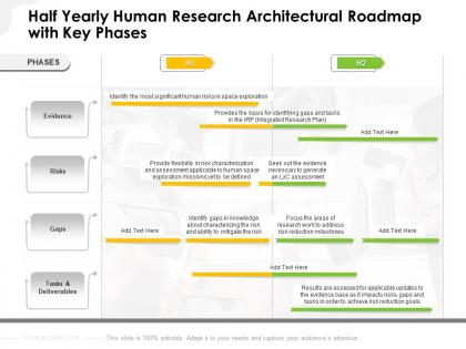 Half yearly human research architectural roadmap with key phases