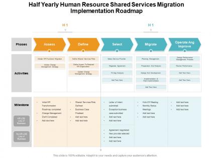 Half yearly human resource shared services migration implementation roadmap