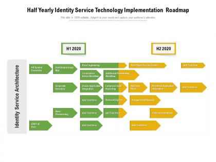 Half yearly identity service technology implementation roadmap