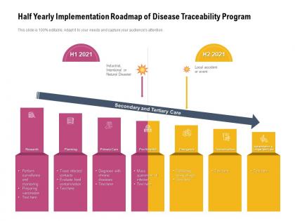 Half yearly implementation roadmap of disease traceability program