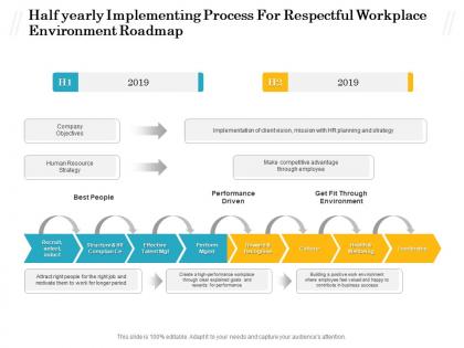 Half yearly implementing process for respectful workplace environment roadmap