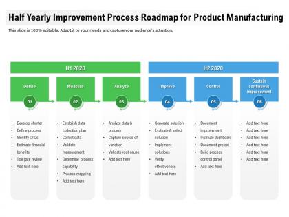 Half yearly improvement process roadmap for product manufacturing
