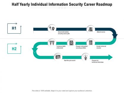 Half yearly individual information security career roadmap