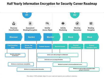 Half yearly information encryption for security career roadmap