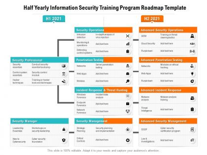 Half yearly information security training program roadmap template